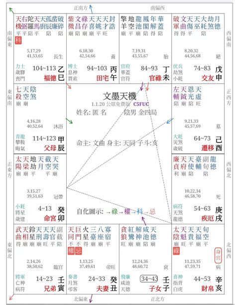 夫妻宮 天虛|紫微斗数夫妻宫天虚